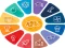 Igra Quiz: General knowledge Trivia online