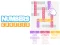 Igra Numbers Crossed online